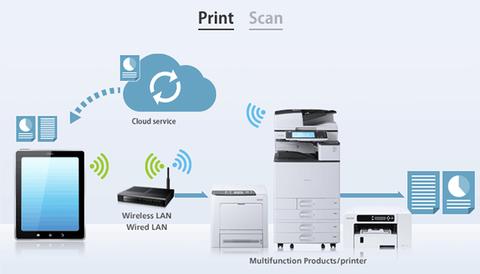 RICOH Smart Device Print&Scan - Smarter Drucken im mobilen Zeitalter