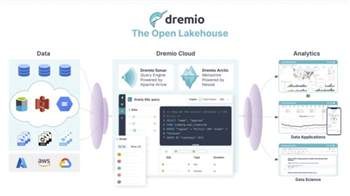 Dremio Cloud kostenlos auf AWS verfügbar